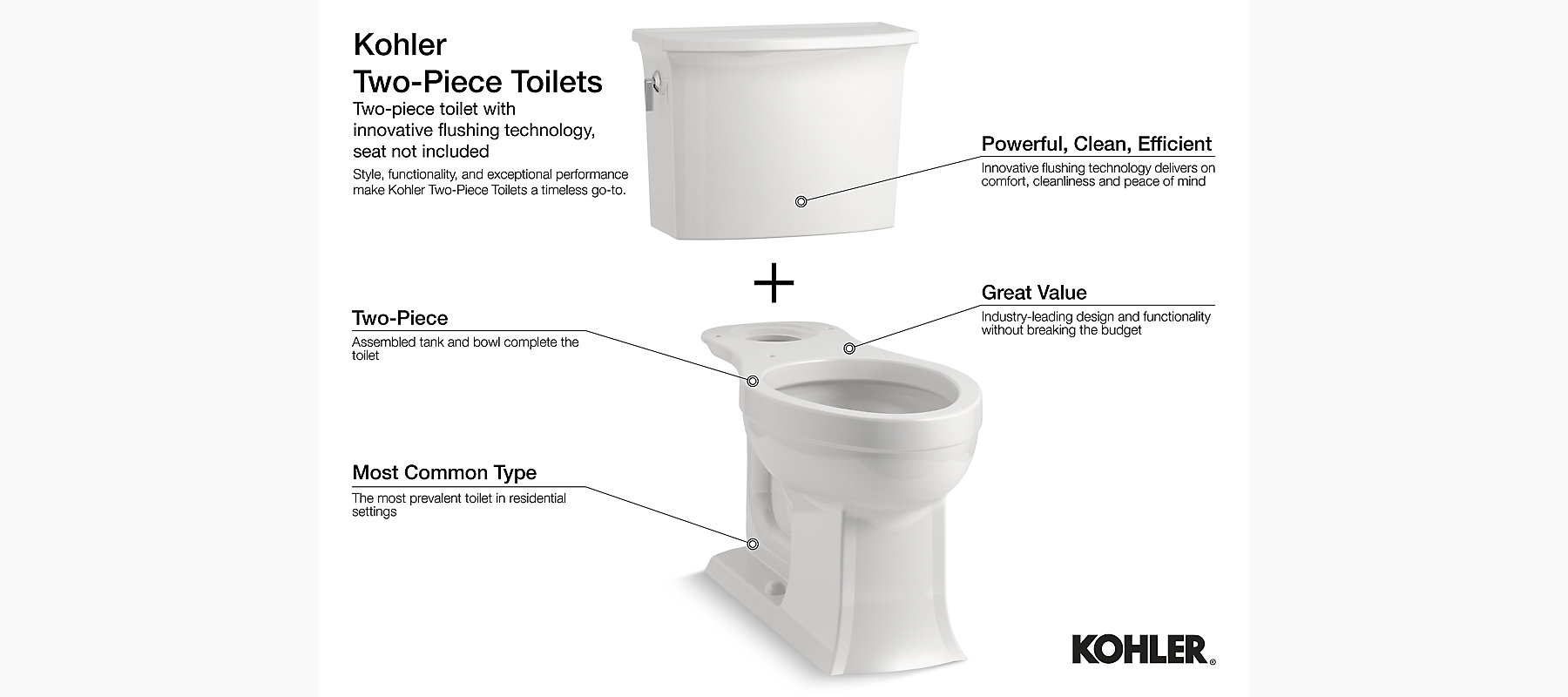 Dune KOHLER K-3887-NY Cimarron Comfort Height Two-Piece Round-Front 1.28 GPF Toilet with AquaPiston Flush Technology and Left-Hand Trip Lever
